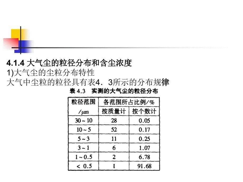 空气净化与空气品质_第5页