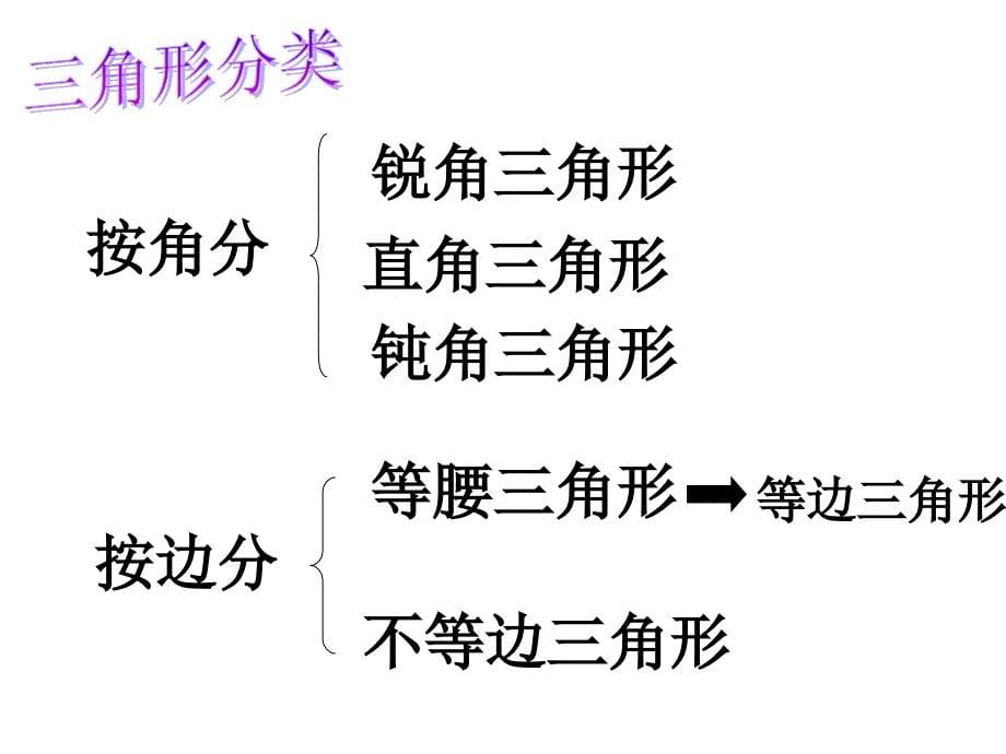 认识图形单元整理与复习_第5页