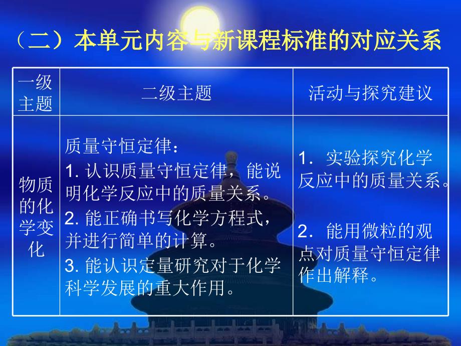 九年级化学上册第五单元.ppt_第4页