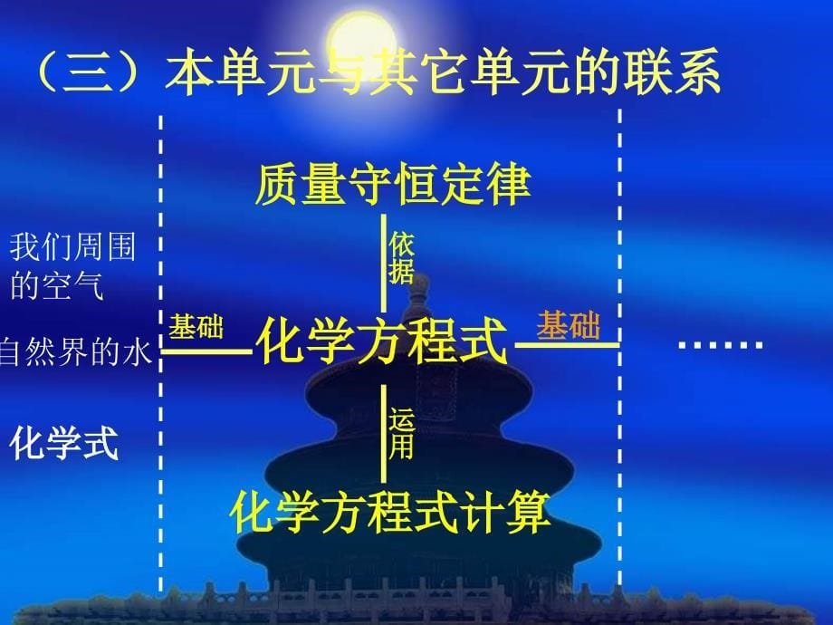 九年级化学上册第五单元.ppt_第5页