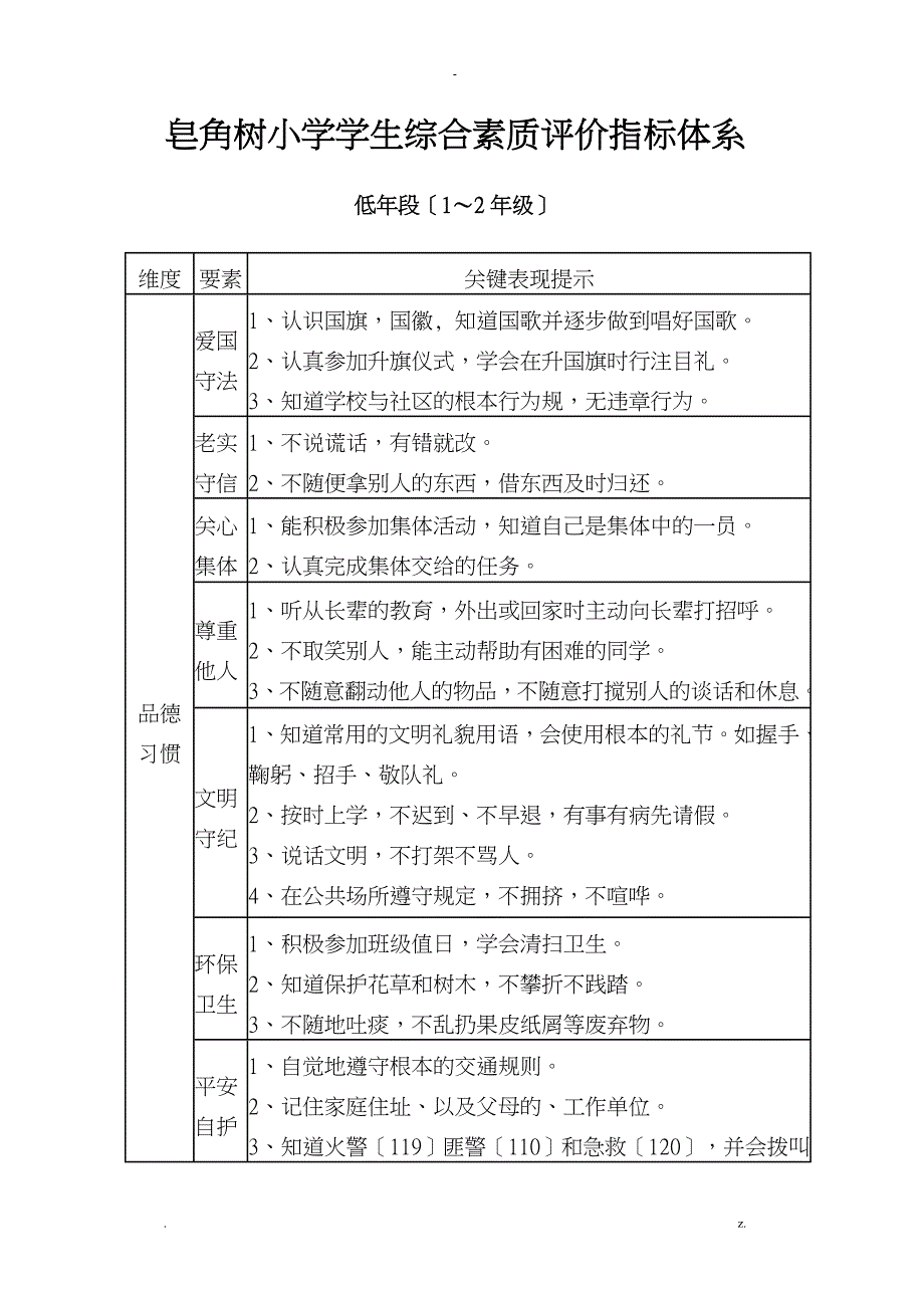 小学生综合素质评价指标体系_第1页