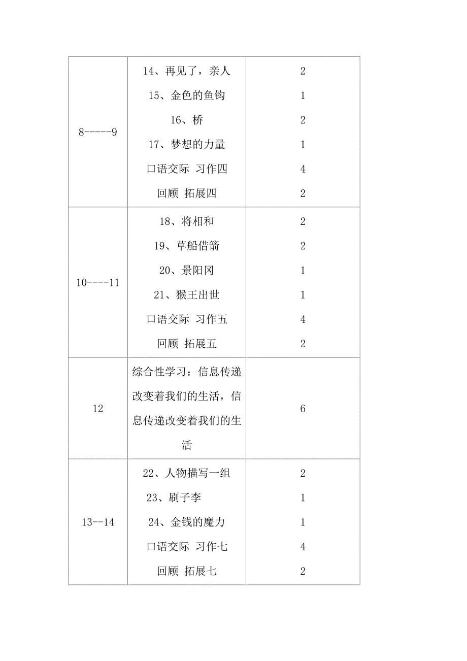 小学语文五年级下册教学计划_第5页