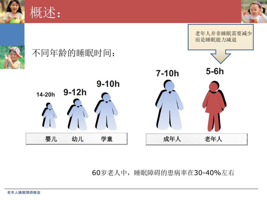 老年人睡眠障碍课件_第4页