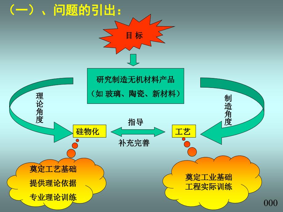 无机材料物理化学1绪论.ppt_第3页