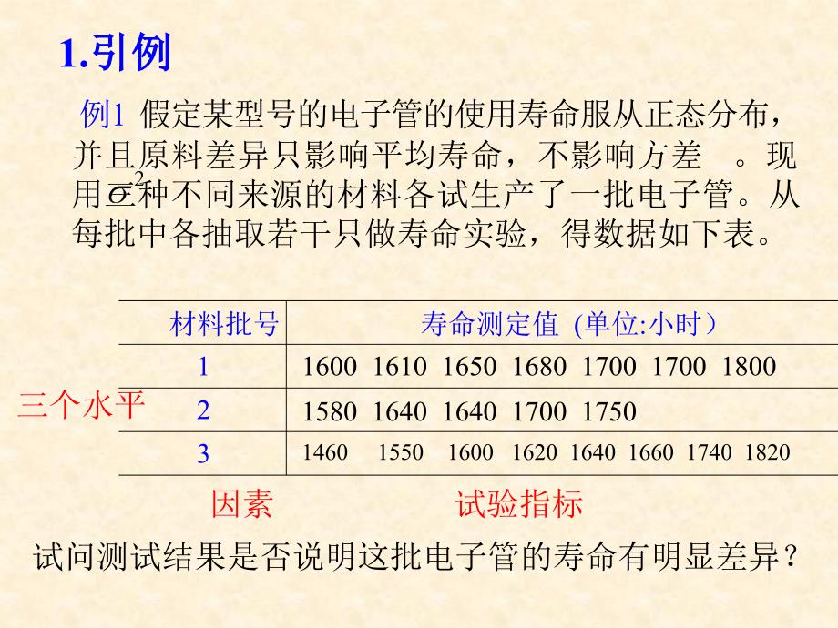 一元方差分析_第3页