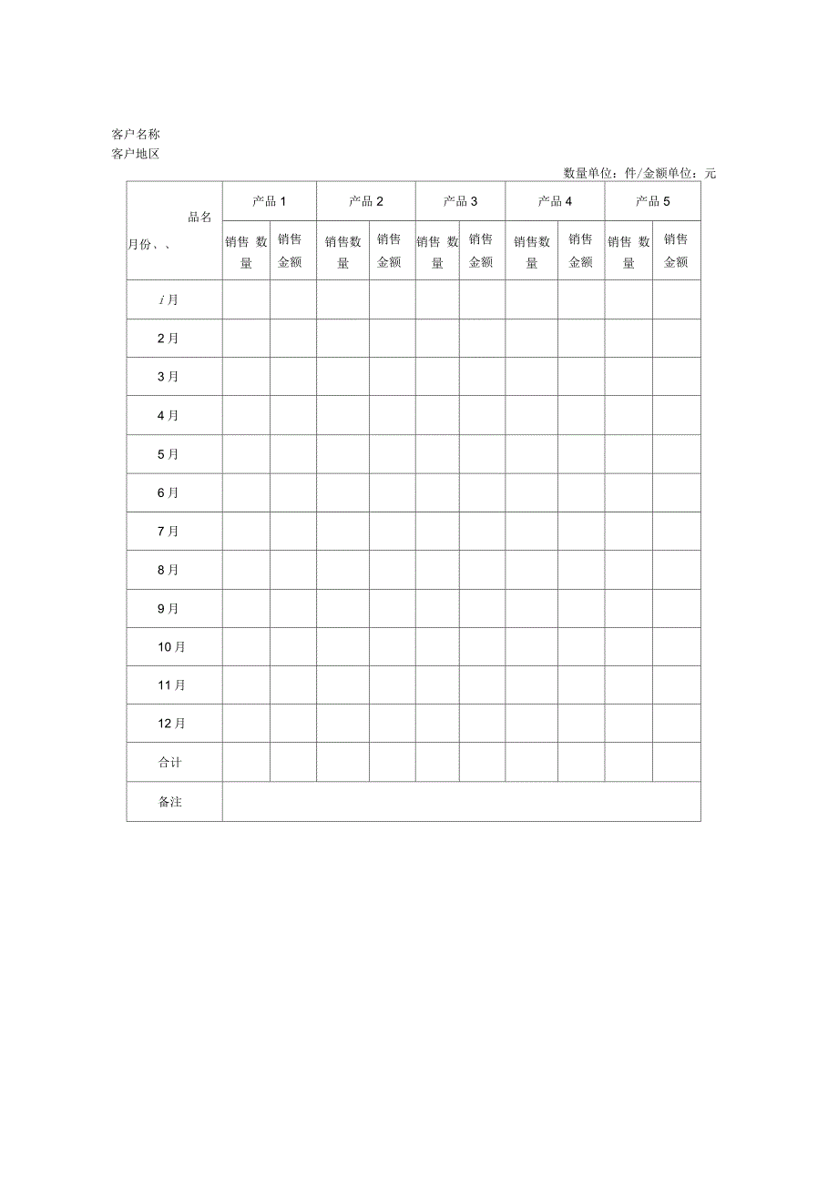 客户销售统计表_第2页