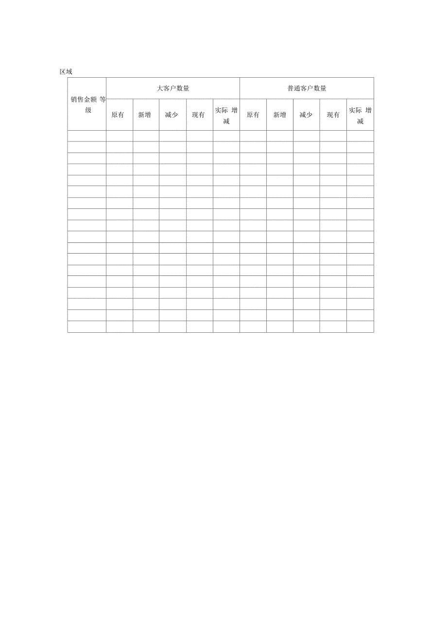 客户销售统计表_第5页