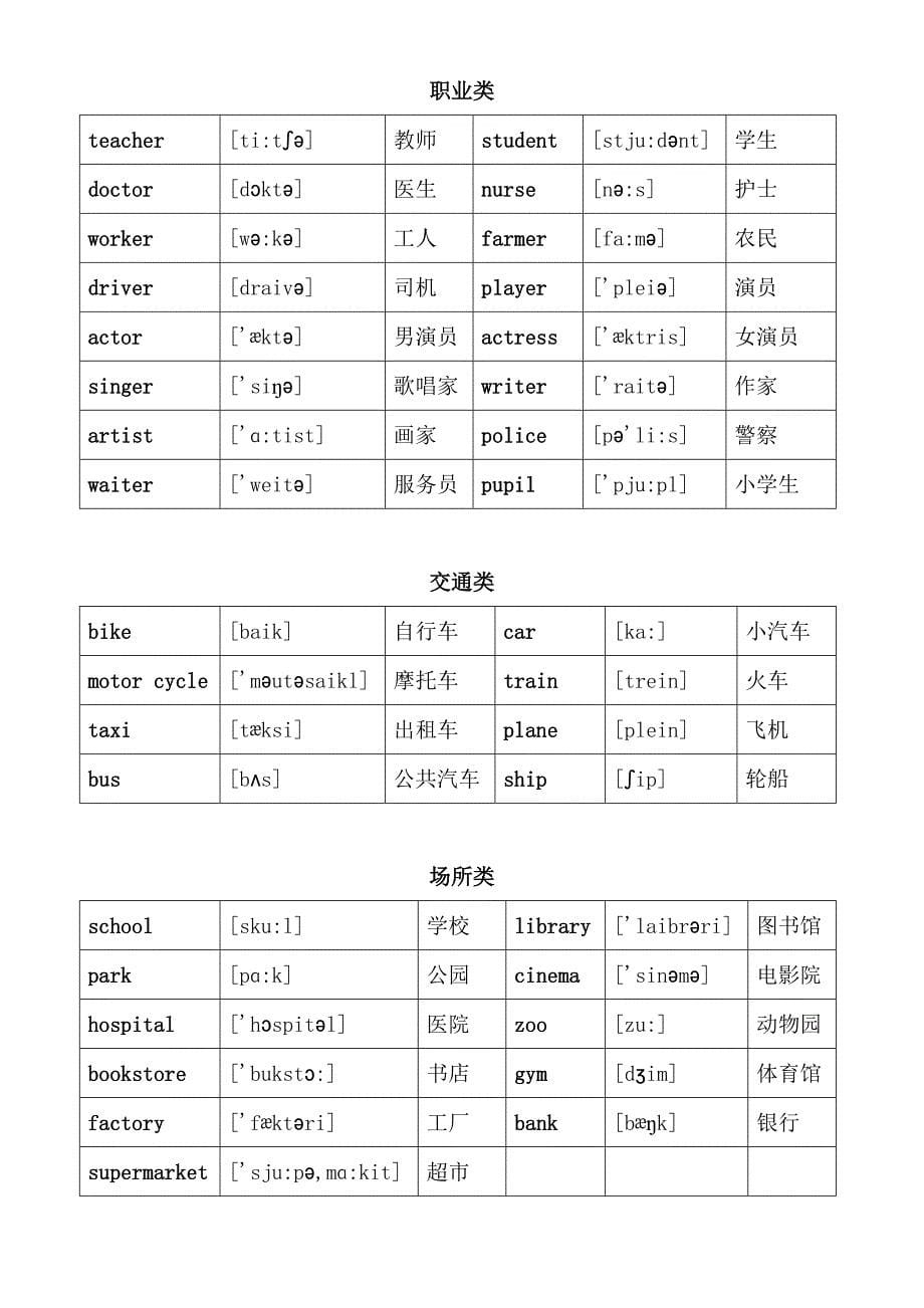 英语单词分类大全修改版_第5页