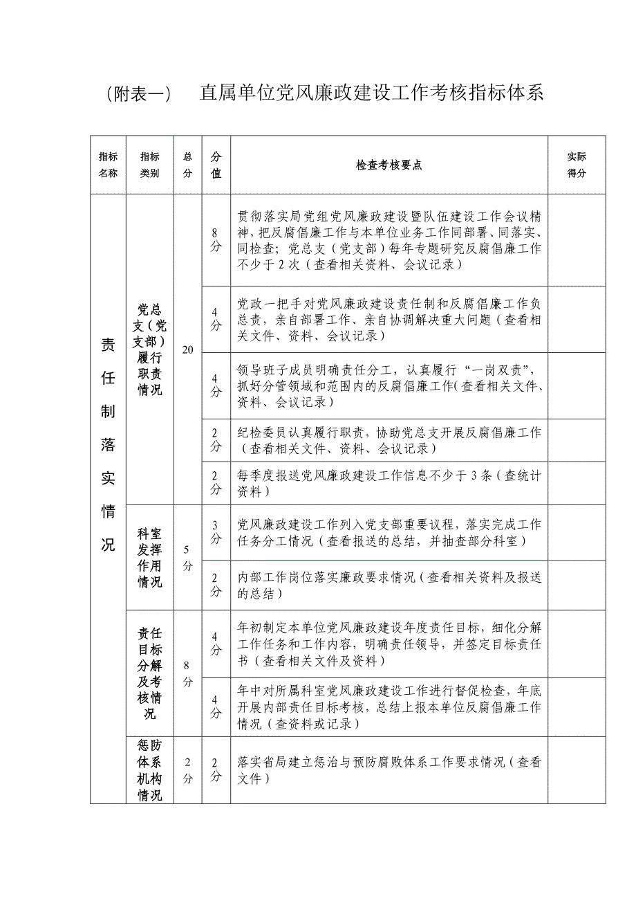 党风廉政建设工作考核指标体系_第1页