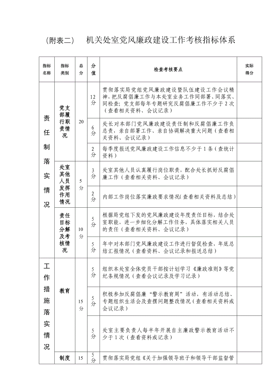 党风廉政建设工作考核指标体系_第3页