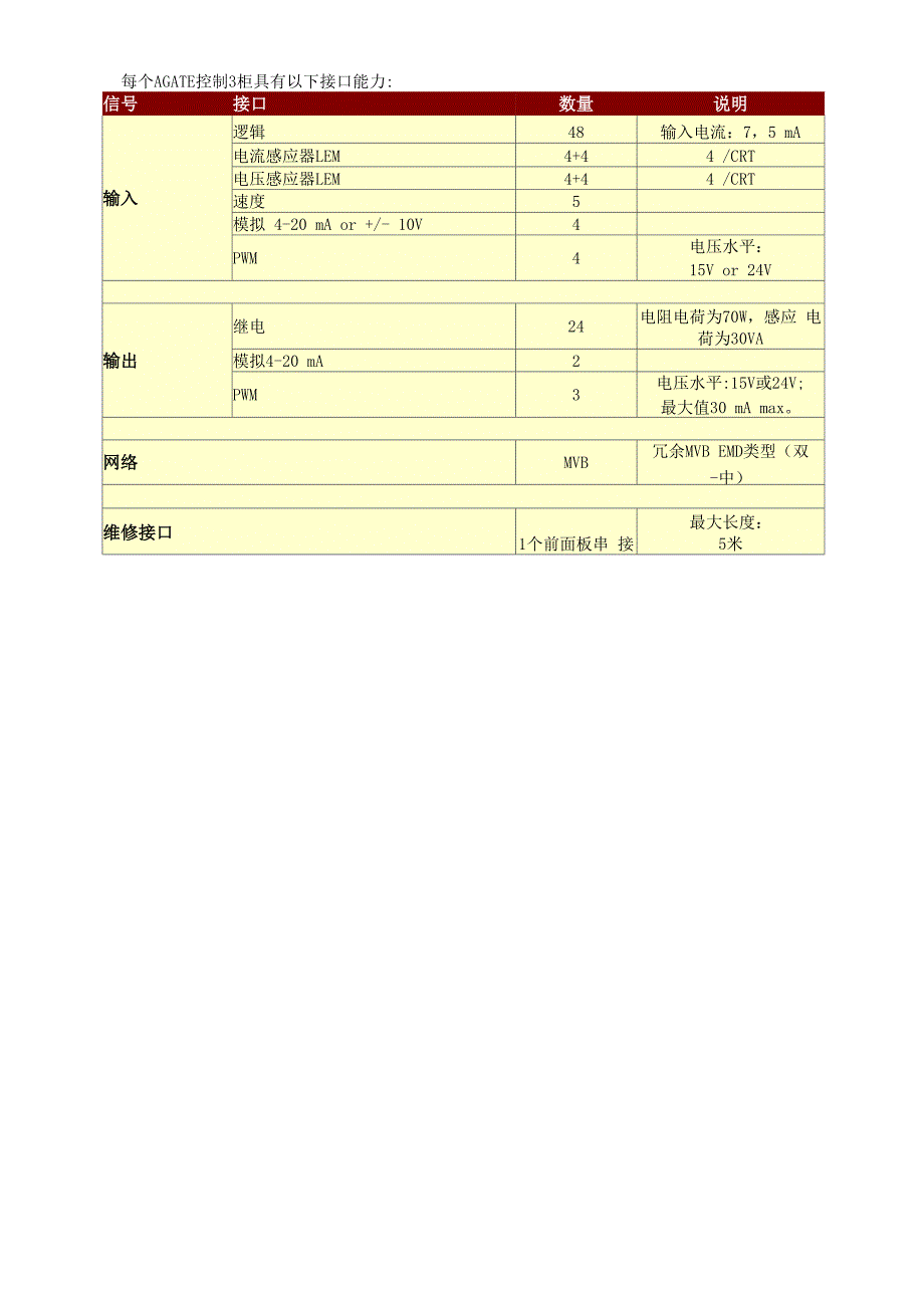 牵引控制器_第4页