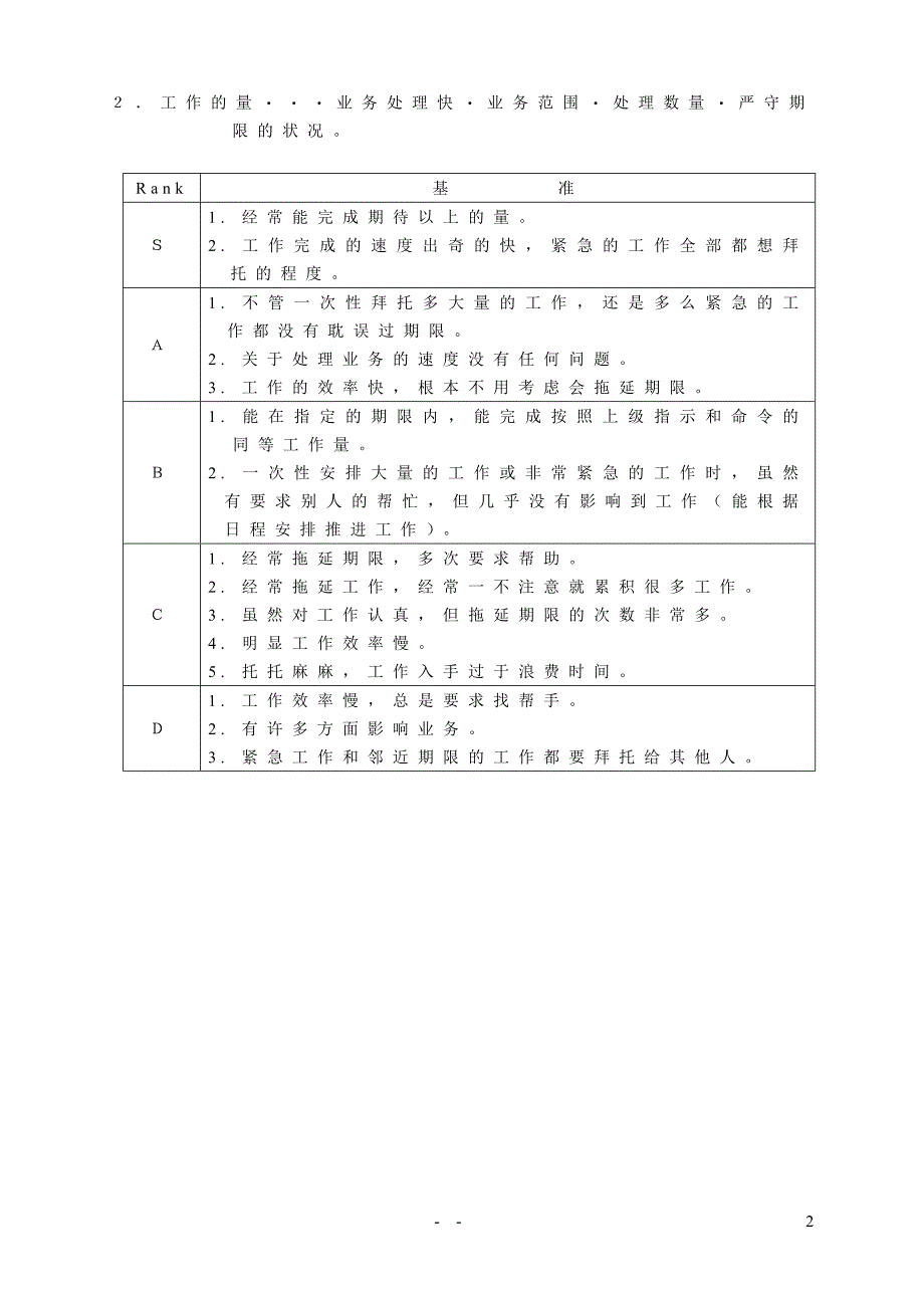 人事考核规章(别册)2_第4页