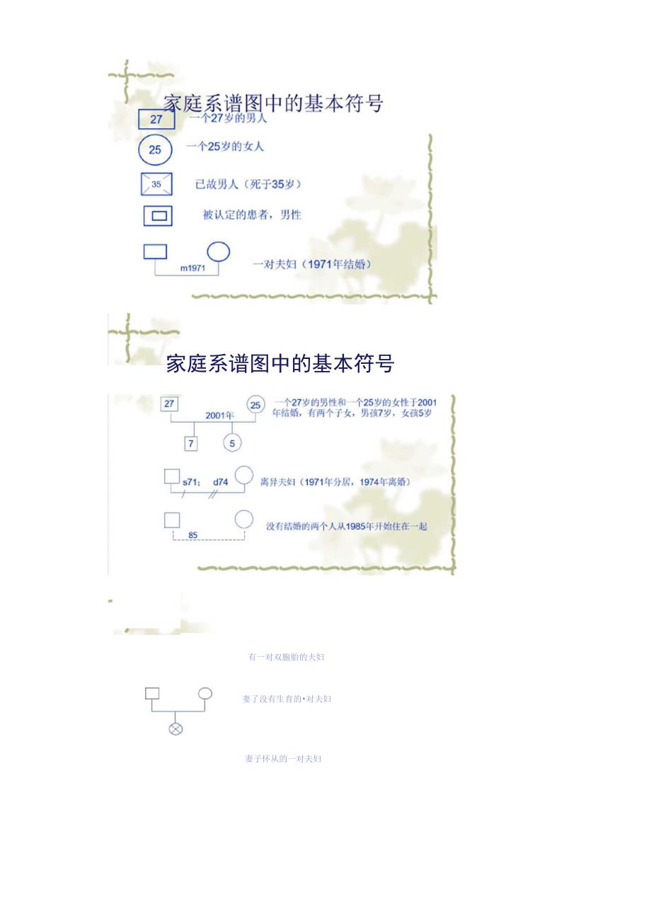 家庭心理学知识点总结_第3页