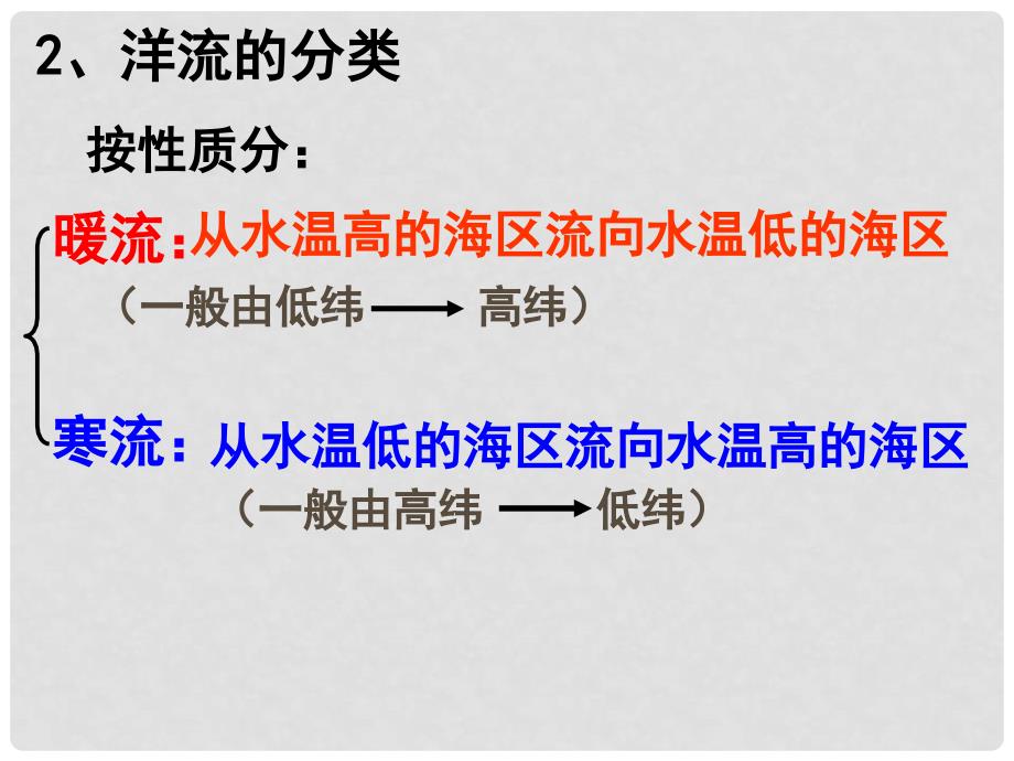 高中地理 第三章 地球上的水 3.2 大规模的海水运动课件 新人教版必修1_第3页