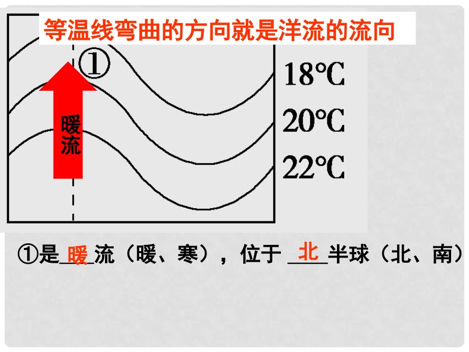 高中地理 第三章 地球上的水 3.2 大规模的海水运动课件 新人教版必修1_第4页