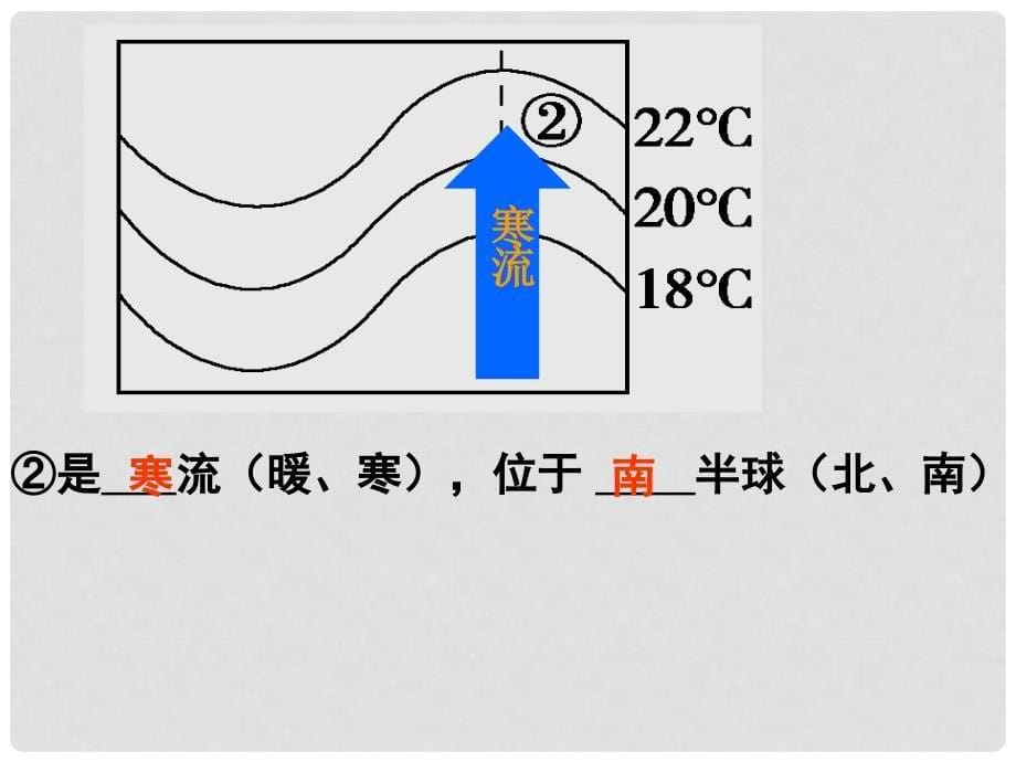 高中地理 第三章 地球上的水 3.2 大规模的海水运动课件 新人教版必修1_第5页