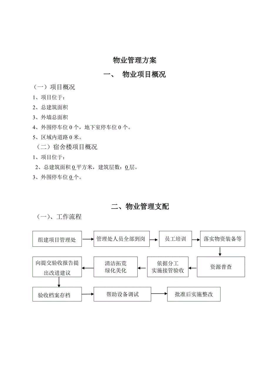 物业进驻管理方案_第2页