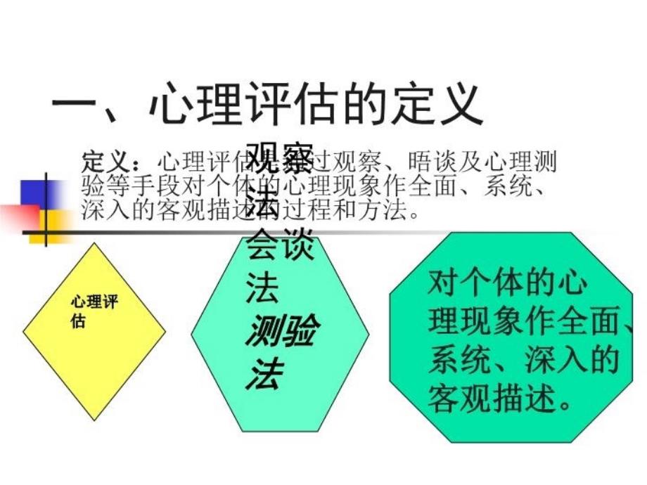 最新心理评估学PPT课件_第3页