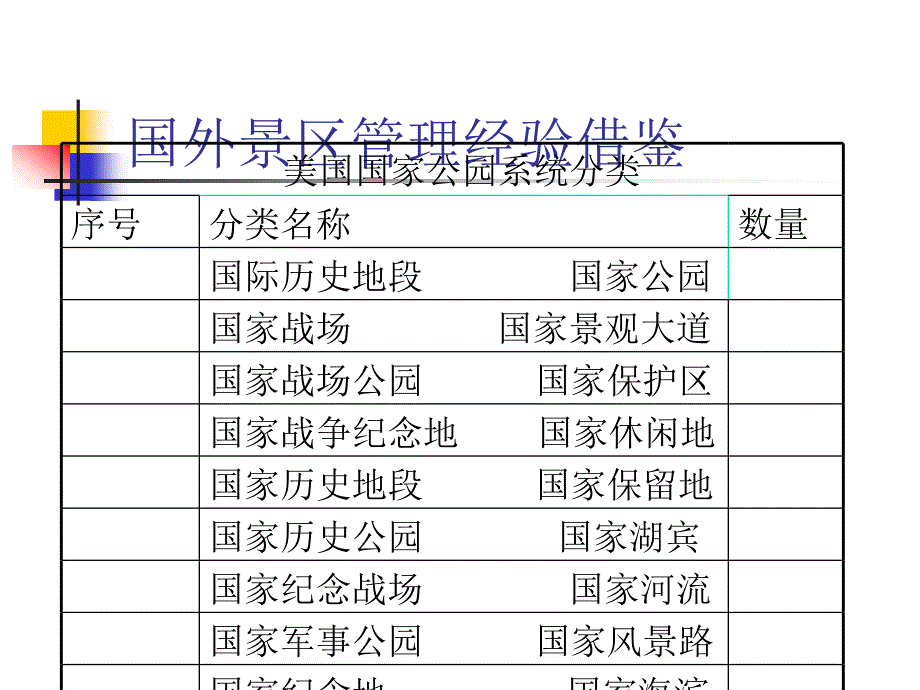 旅游景区国内外经验管理.ppt_第3页