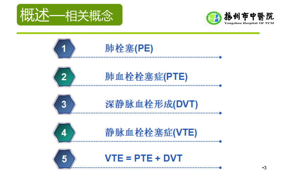 静脉血栓栓塞症的预防与护理PPT课件_第3页