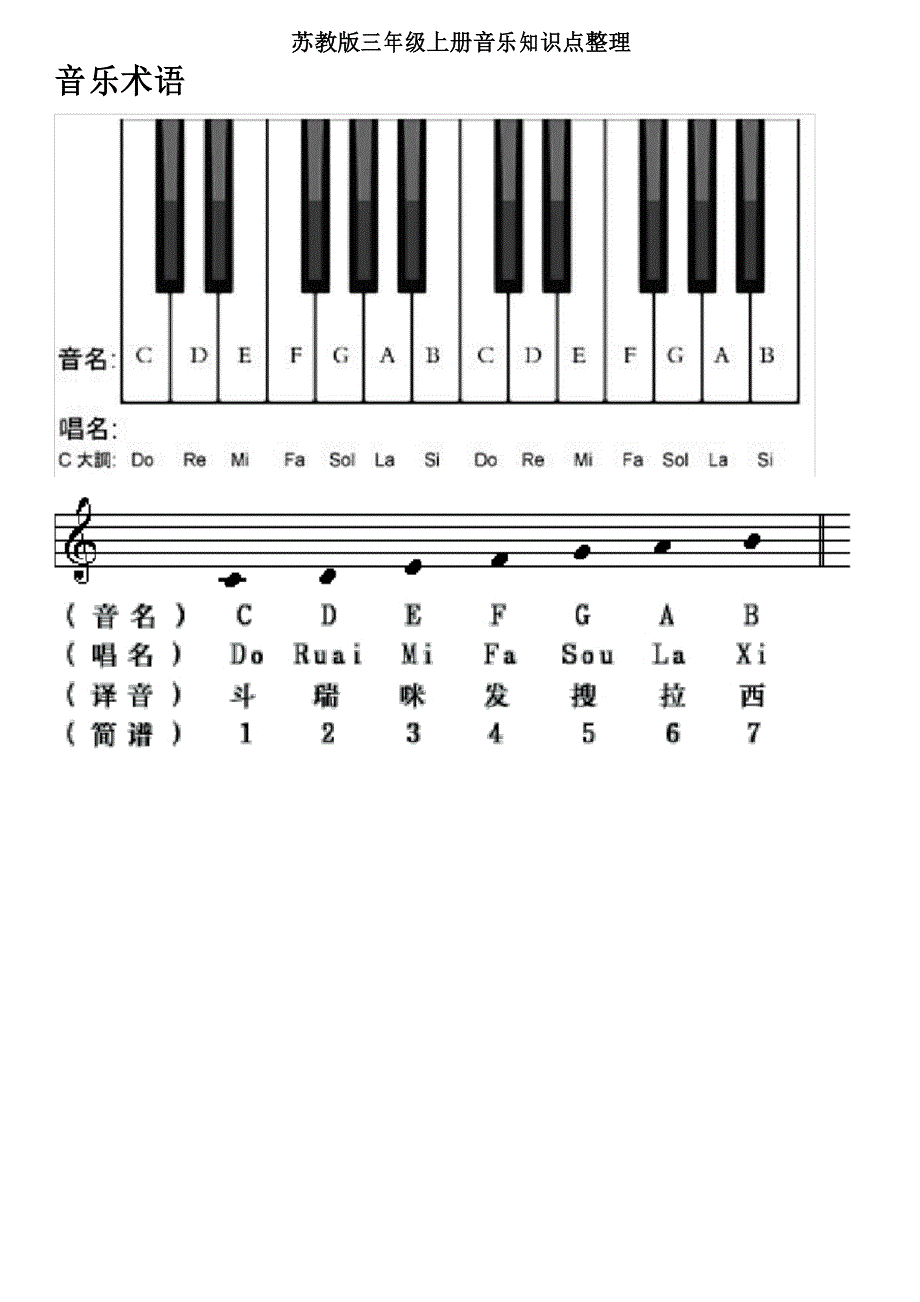 三年级音乐知识点_第1页