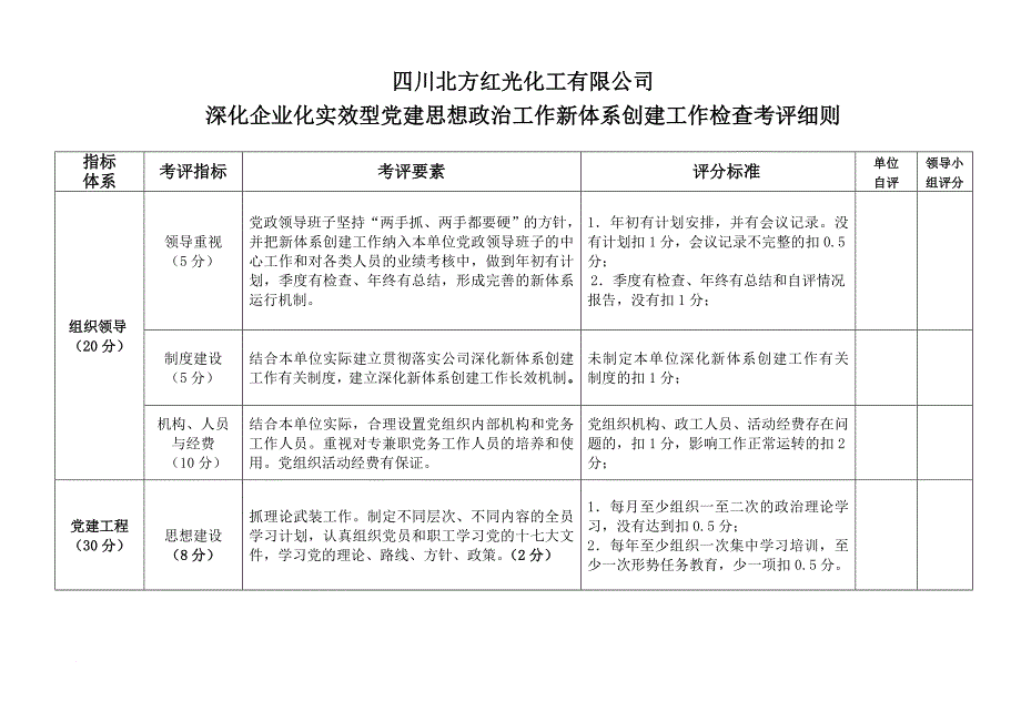 最新5、新体系创建工作检查考评细则_第1页