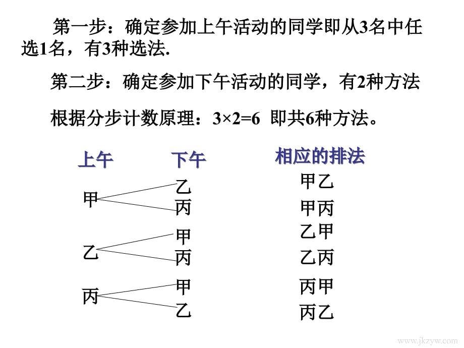 选修2-3-1.2排列与组合_第5页