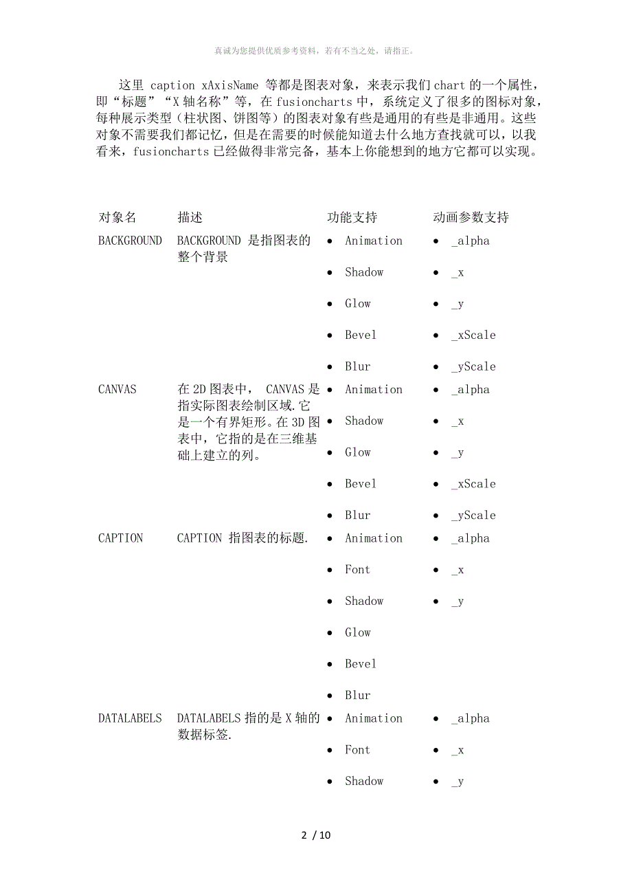 FusionChart3完全入门手册_第2页