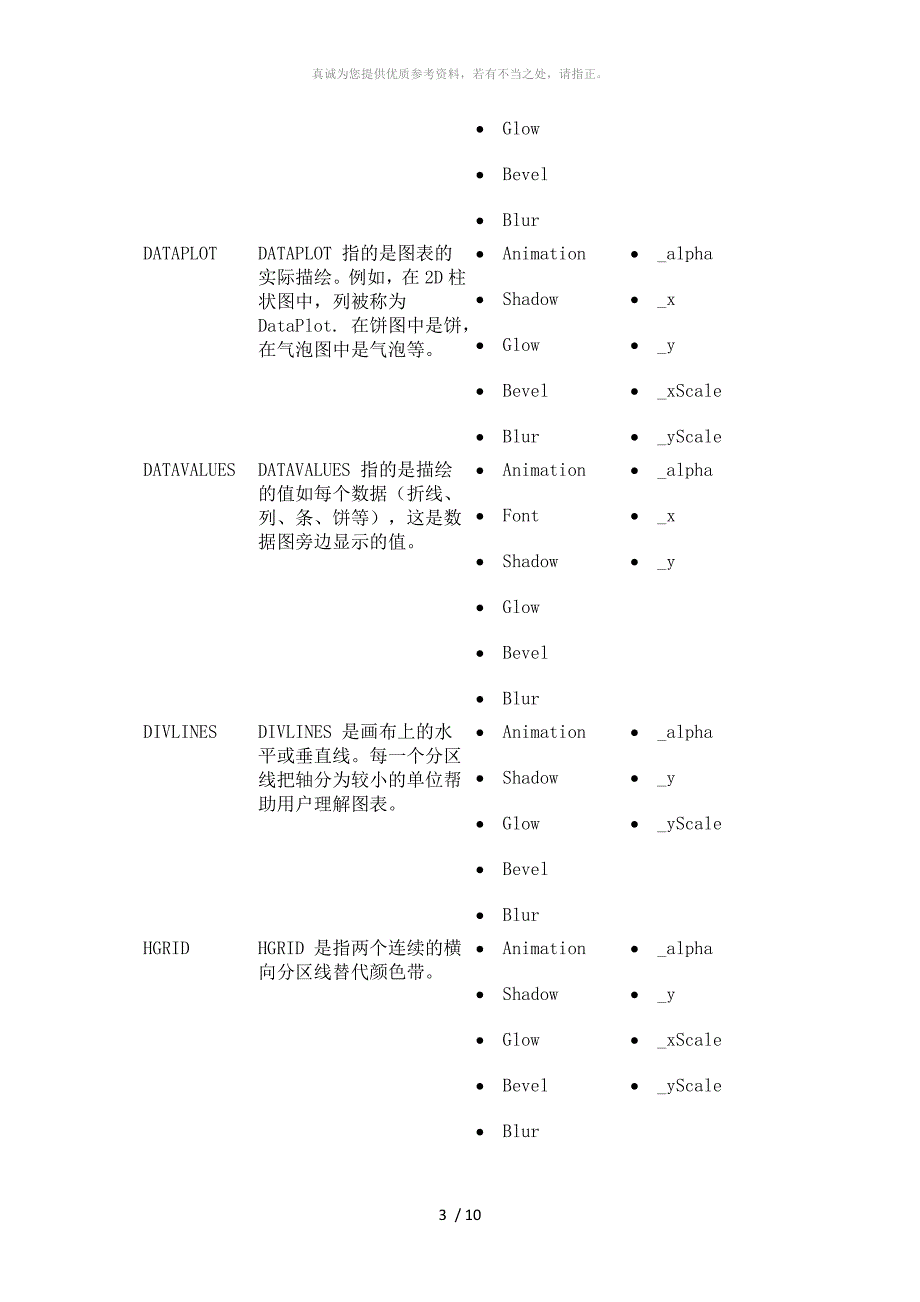 FusionChart3完全入门手册_第3页