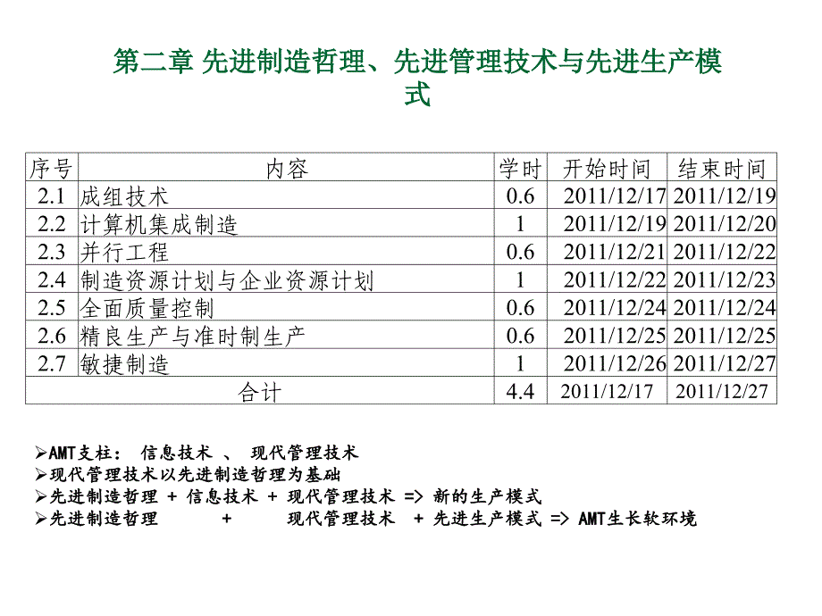 02-第二章 先进制造哲理、先进管理技术与先进生产模式_第2页