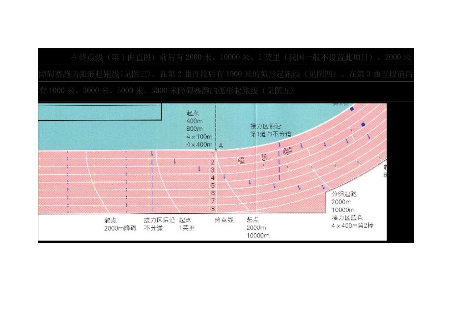 米标准田径场的画线_第2页