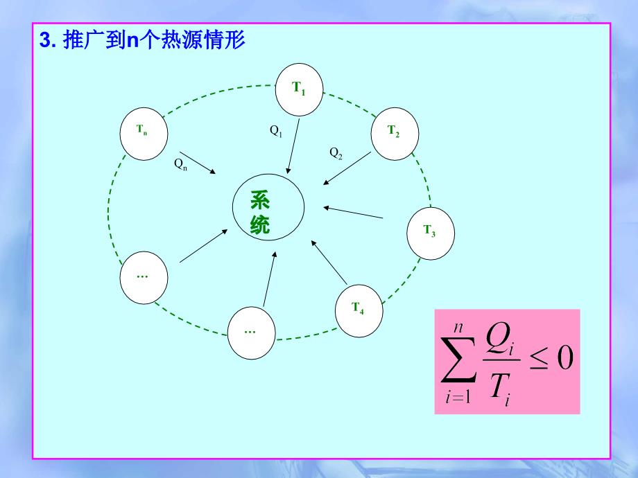 热力学统计物理第一章.ppt_第3页