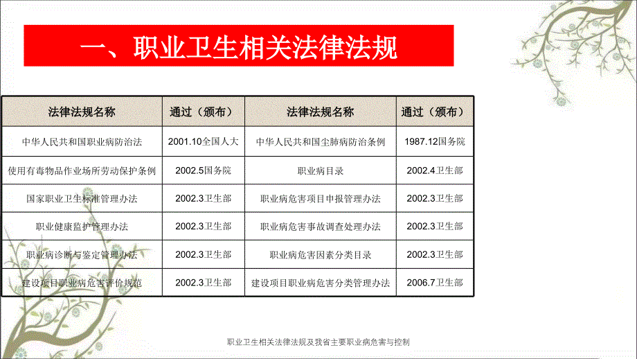 职业卫生相关法律法规及我省主要职业病危害与控制_第3页