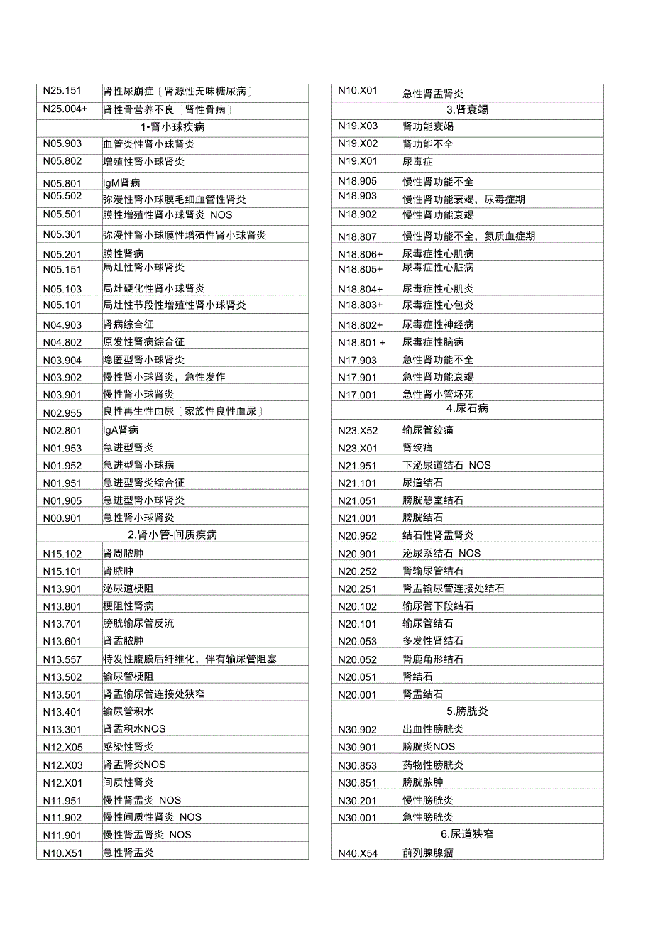 十三区常见疾病编码_第3页