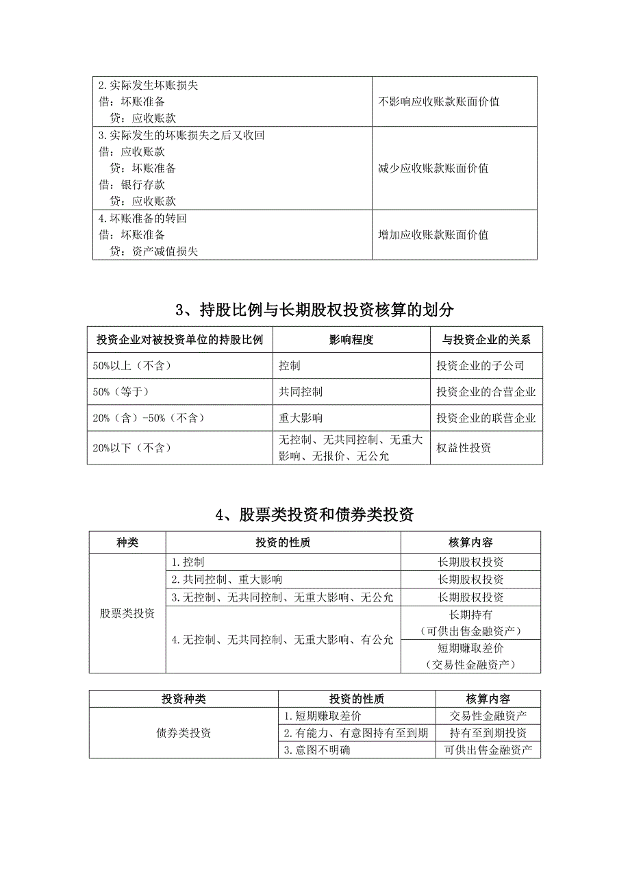 资产类重要表格_第2页