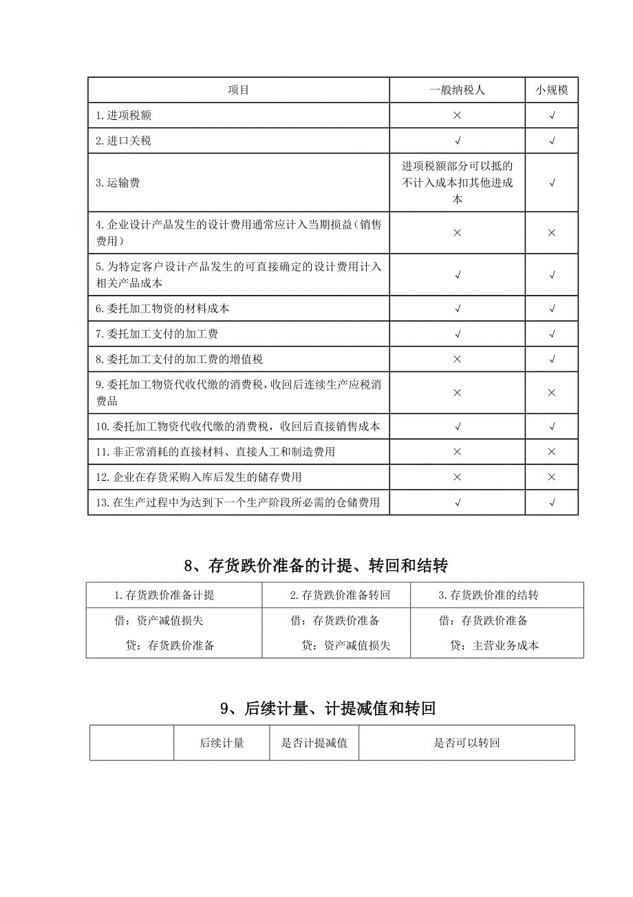 资产类重要表格_第4页