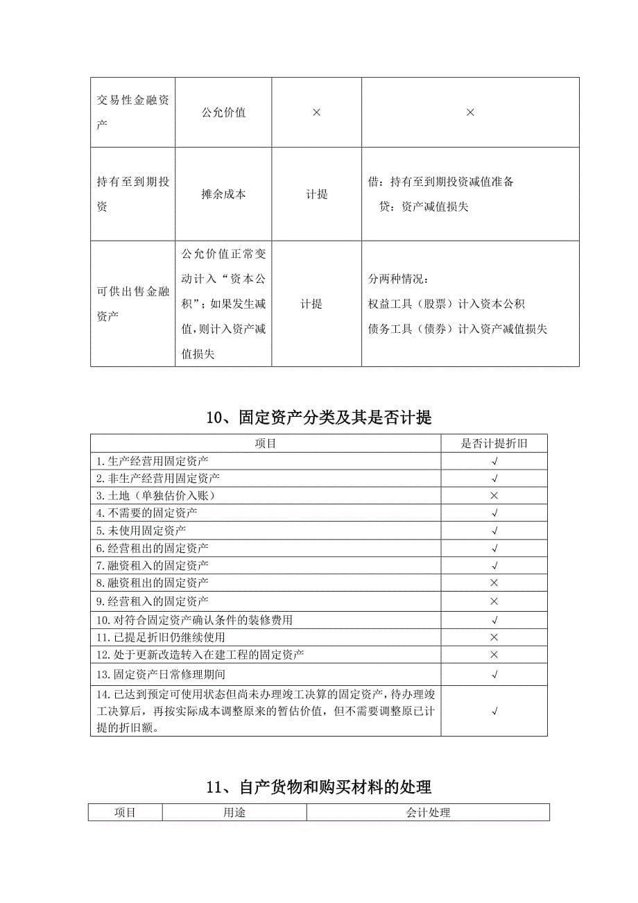 资产类重要表格_第5页