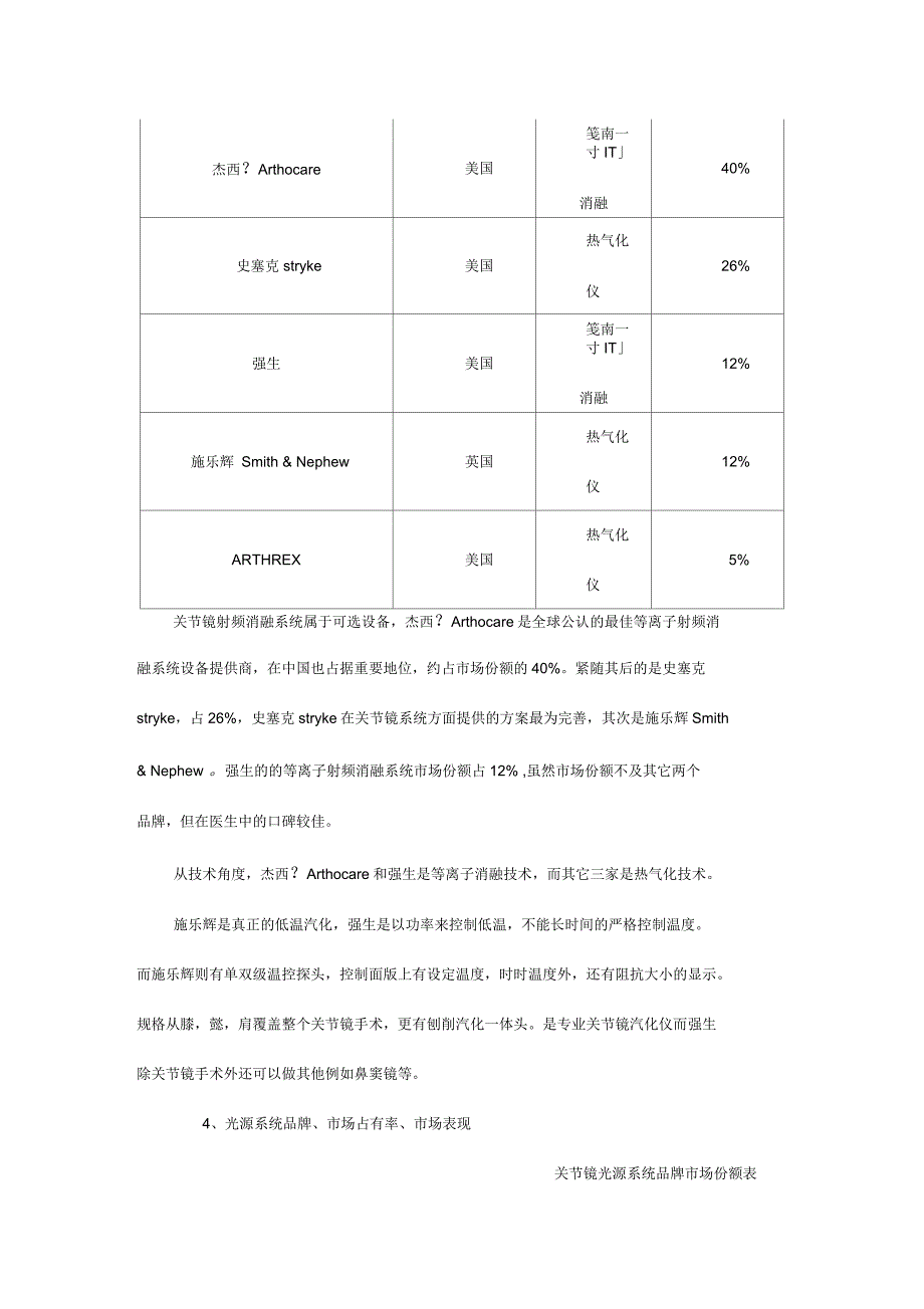 关节镜各子系统市场分析_第3页