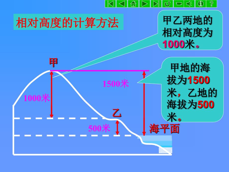 地理七年级上册_第四节 地形图的判读_课件_第4页