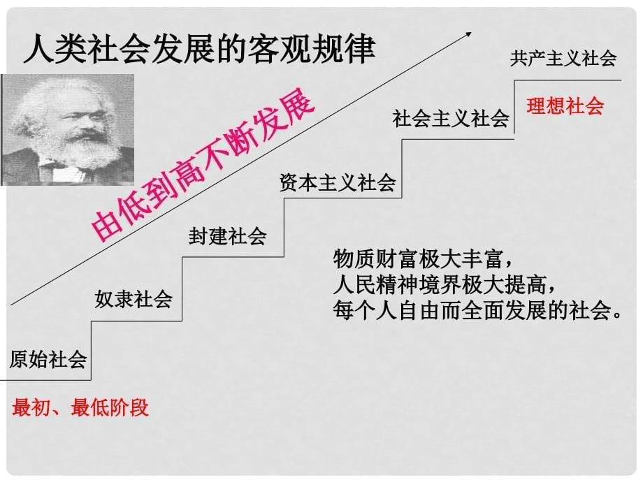 九年级政治上册 第九课 第一框 我们的共同理想课件 新人教版_第5页