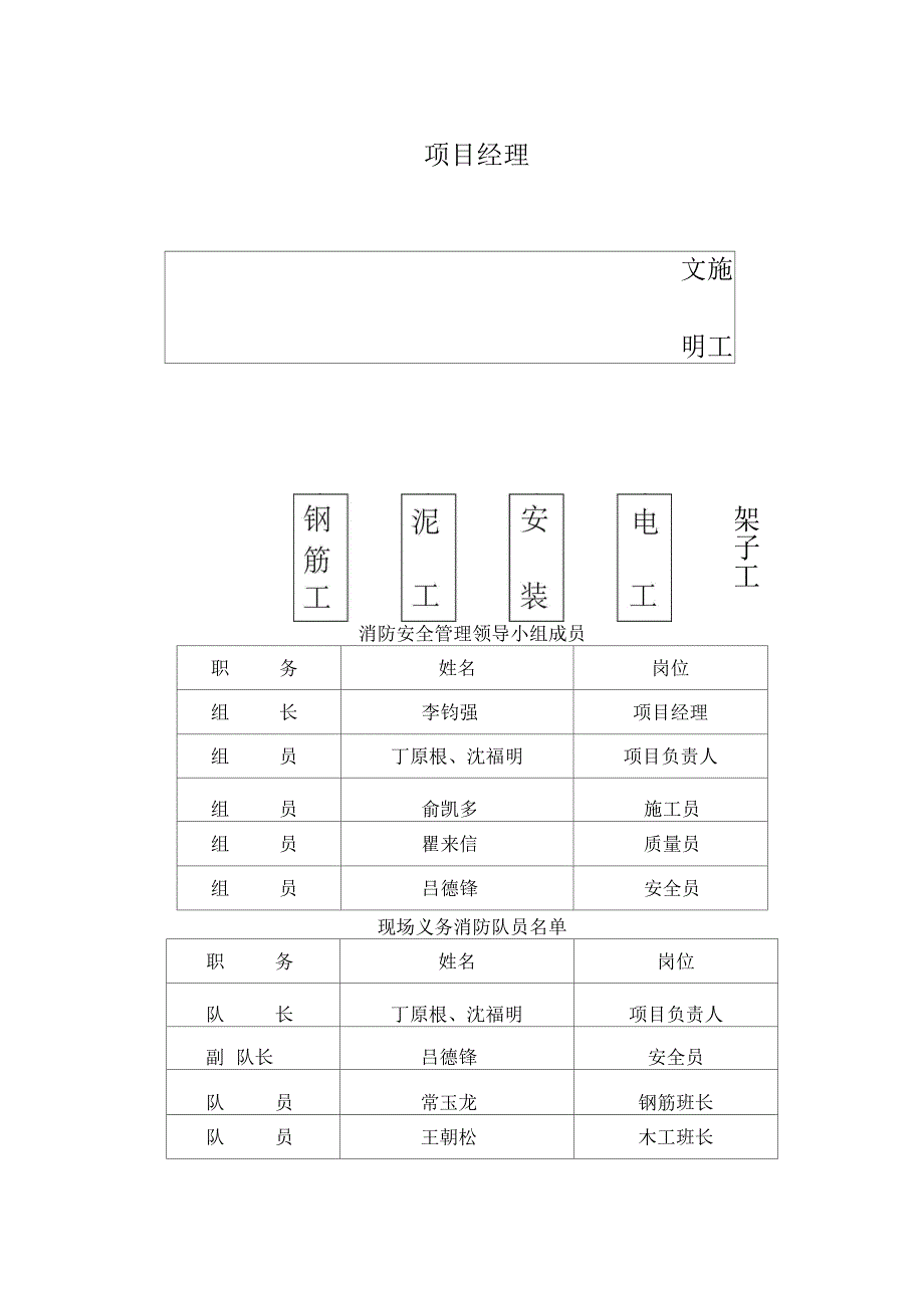 消防安全技术措施_第2页