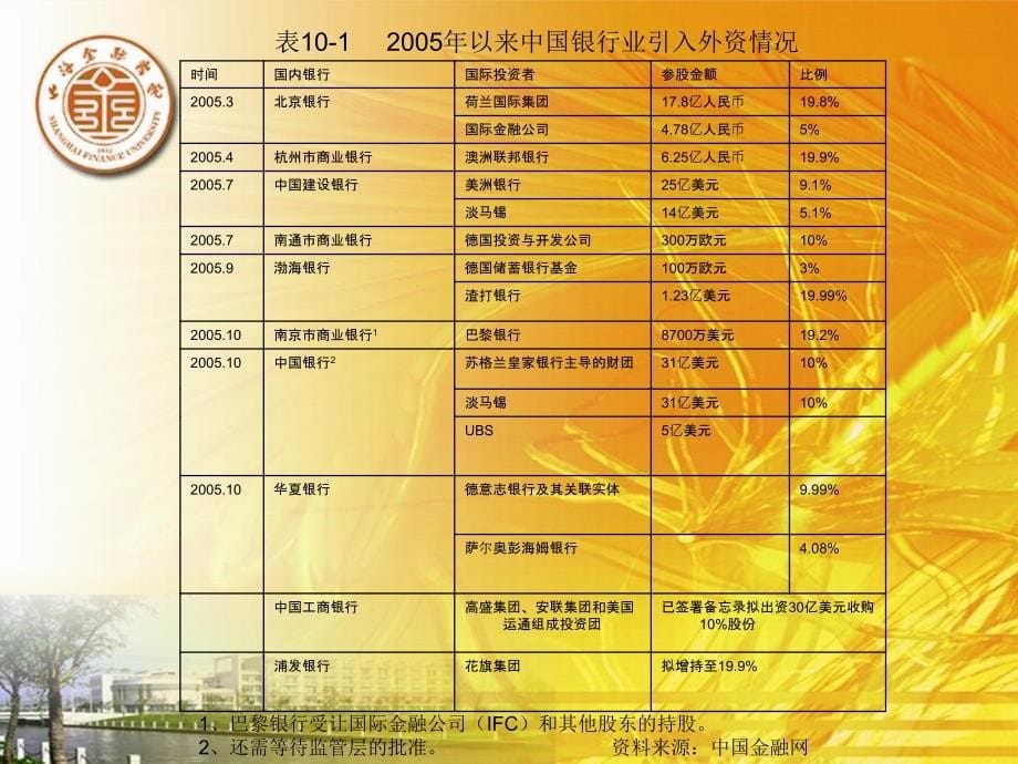 国际金融教学课件10_第5页