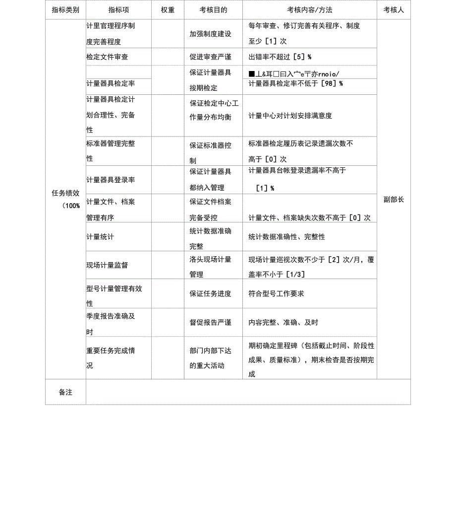 质量管理部各职位专责任务绩效考核指标(KPI)_第5页