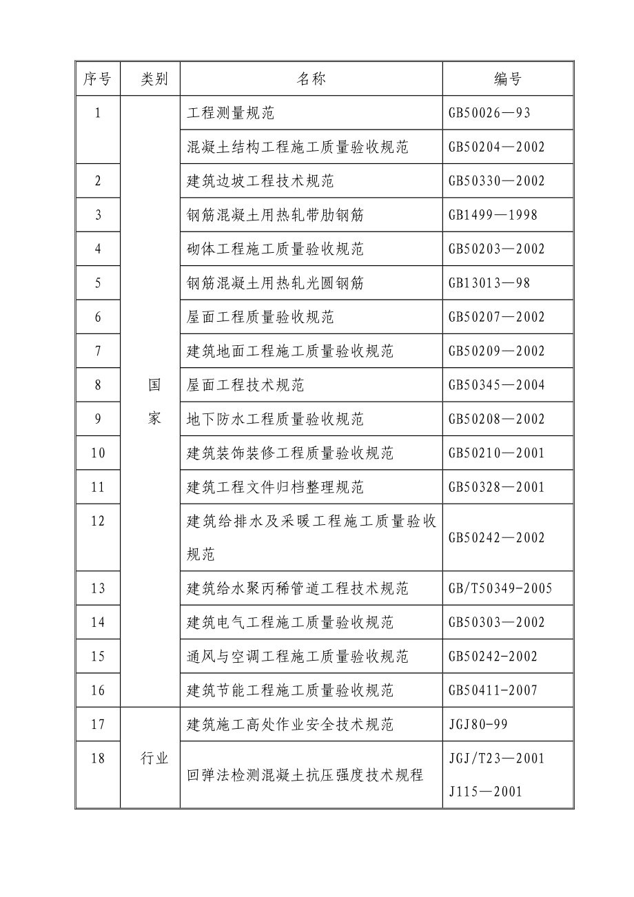 港馨东区施工组织设计_第2页