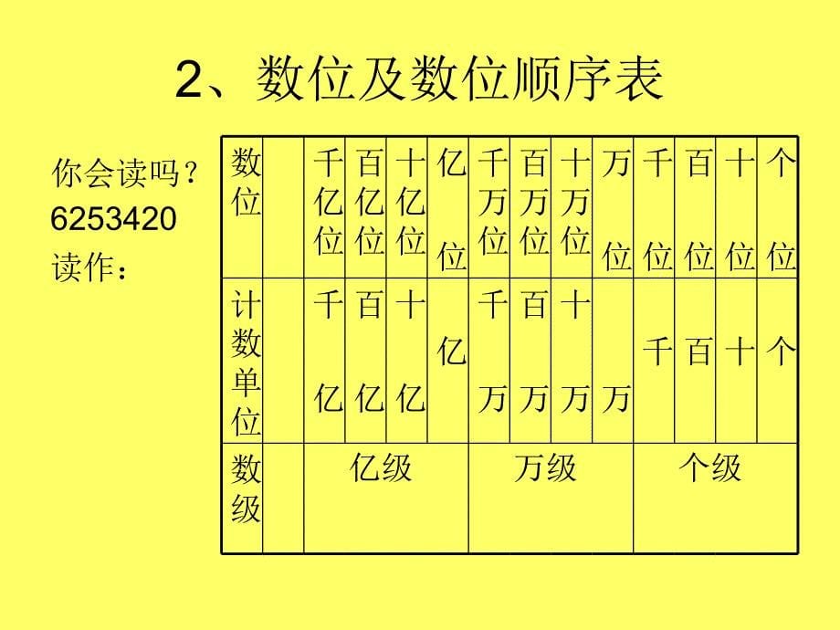 田群英六数复习数的认识_第5页