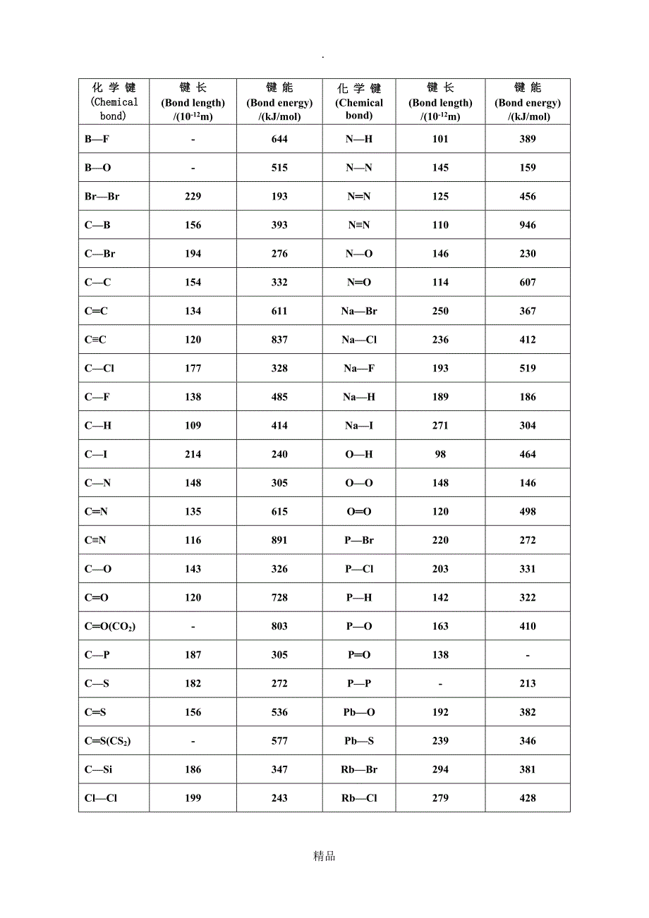 常见化学键能表_第1页