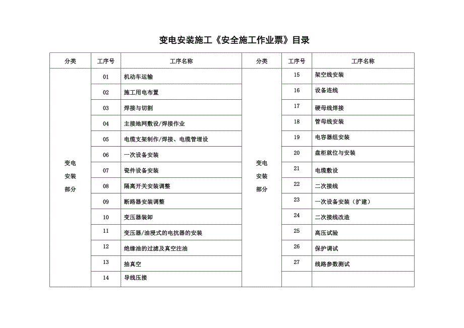 变电站电气施工安全作业票_第1页