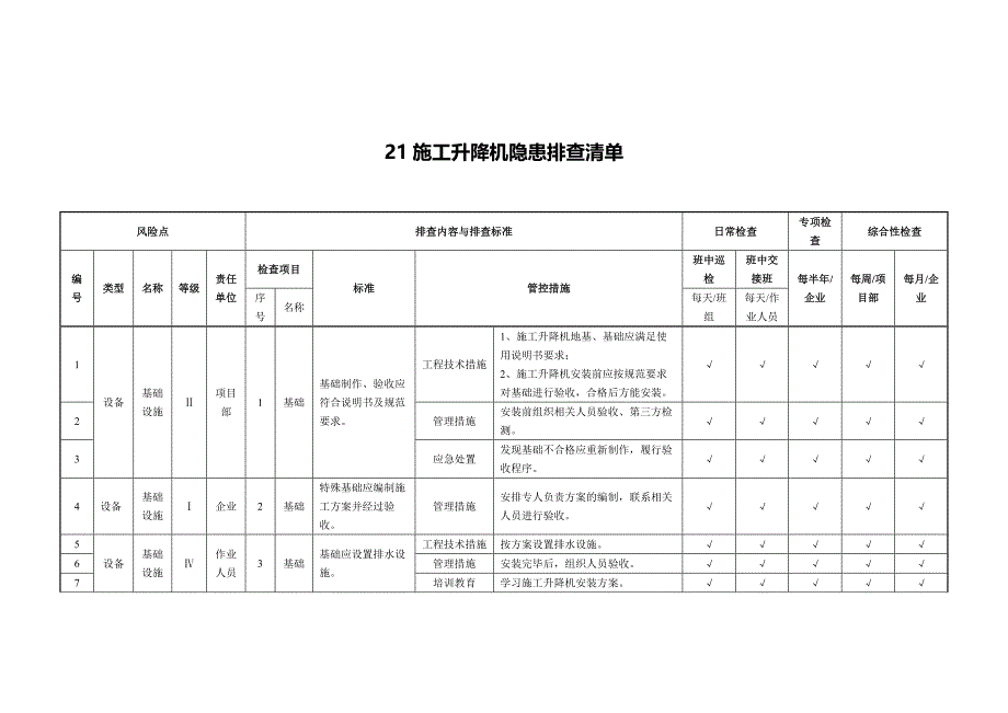 施工升降机隐患排查清单_第1页