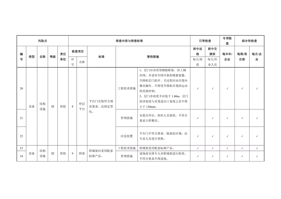 施工升降机隐患排查清单_第4页