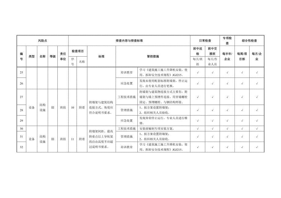 施工升降机隐患排查清单_第5页